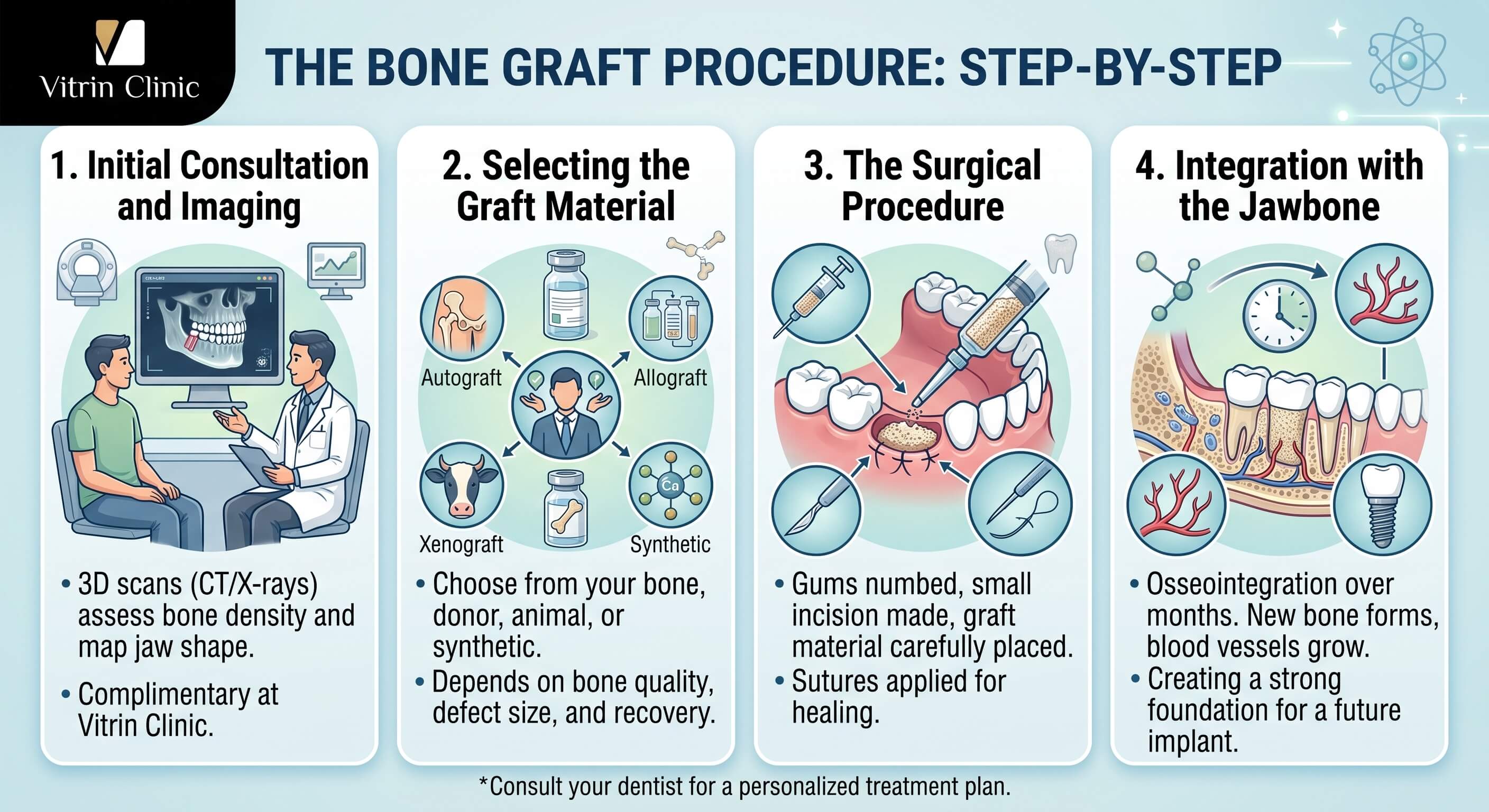 The Bone Graft Procedure